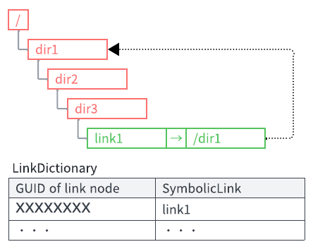 index_tree5.png